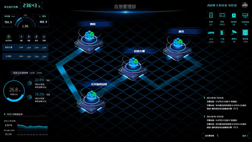 某市公安局3D可视化运维系统