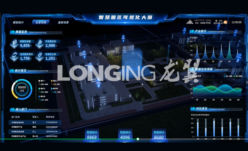 智慧园区可视化平台