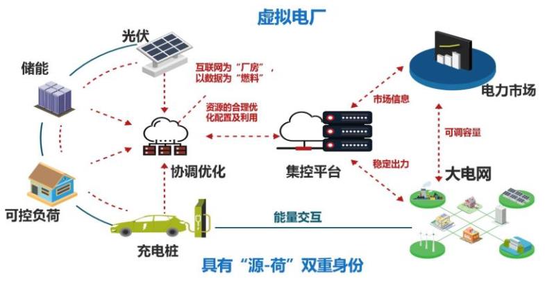 虚拟电厂1.jpg